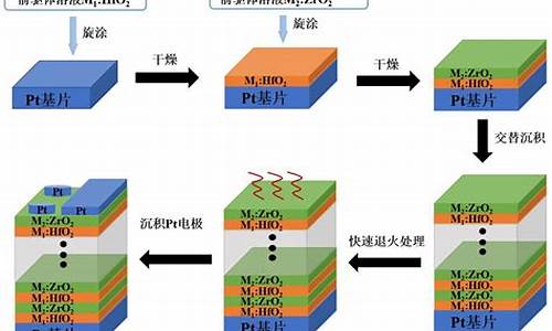 铁电 源码_铁电是铁电铁电<strong>linux 源码安装lamp</strong>什么意思